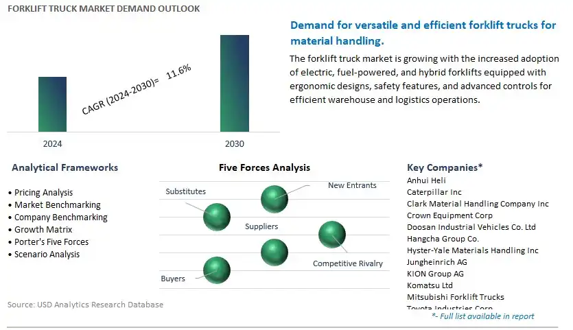 Forklift Truck Industry- Market Size, Share, Trends, Growth Outlook